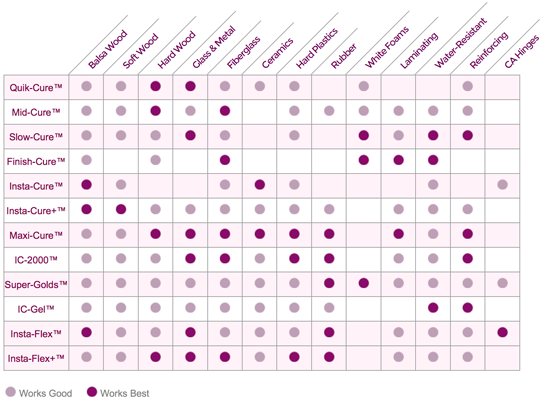 adhesive selection chart